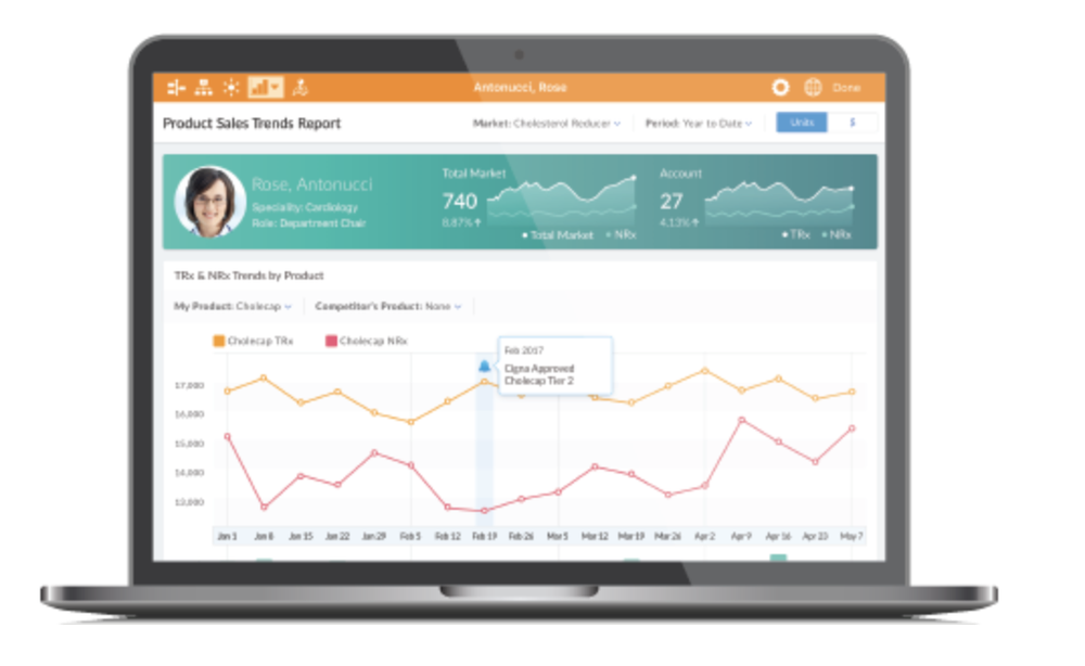 Veeva CRM Reviews and Pricing 2024